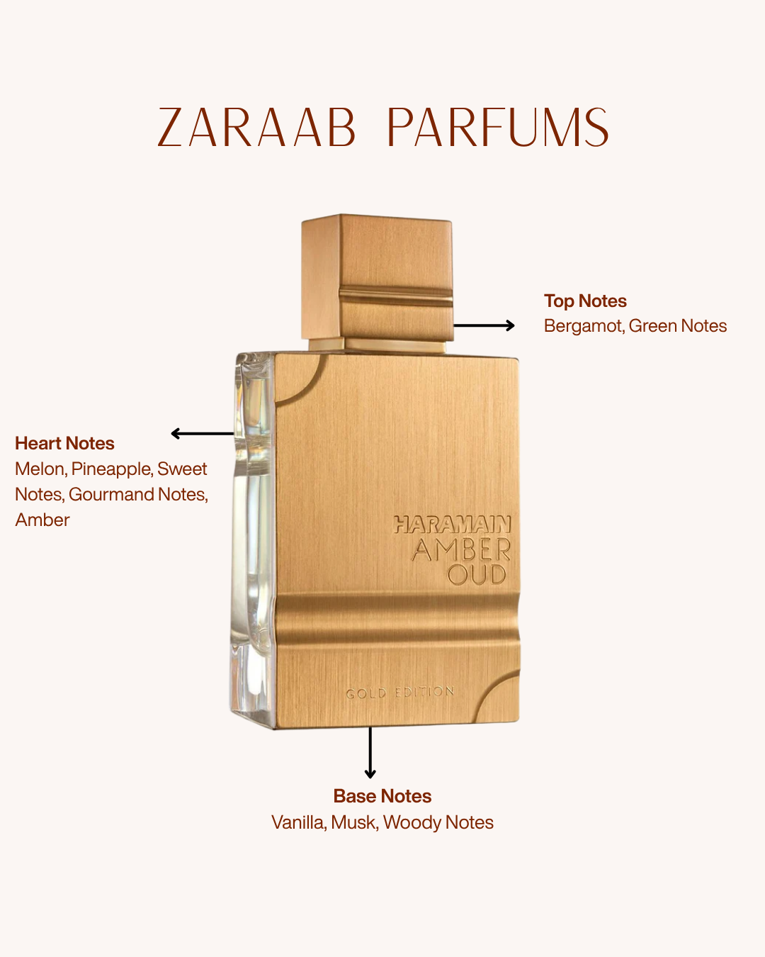 AL HARAMAIN AMBER OUD GOLD EDITION 2.0 EDP 60 ML