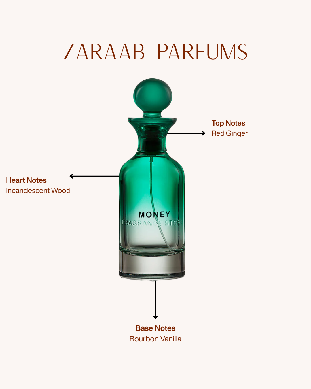 FRAGANCE STORY MONEY 100 ml