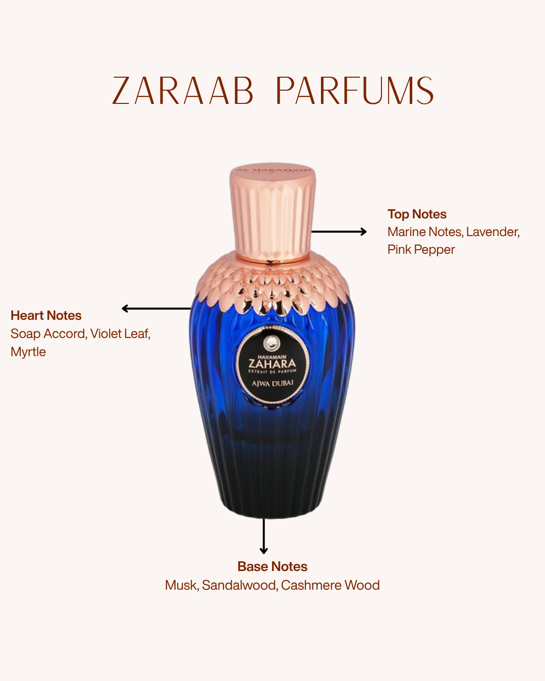 HARAMAIN ZAHARA AJWA DUBÁI 100 ml
