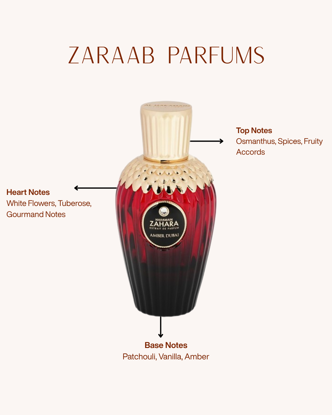 HARAMAIN ZAHARA AMBER DUBÁI 100 ml