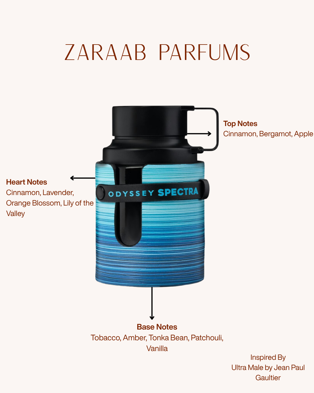 ARMAF ODYSSEY SPECTRA BLU 100 ml