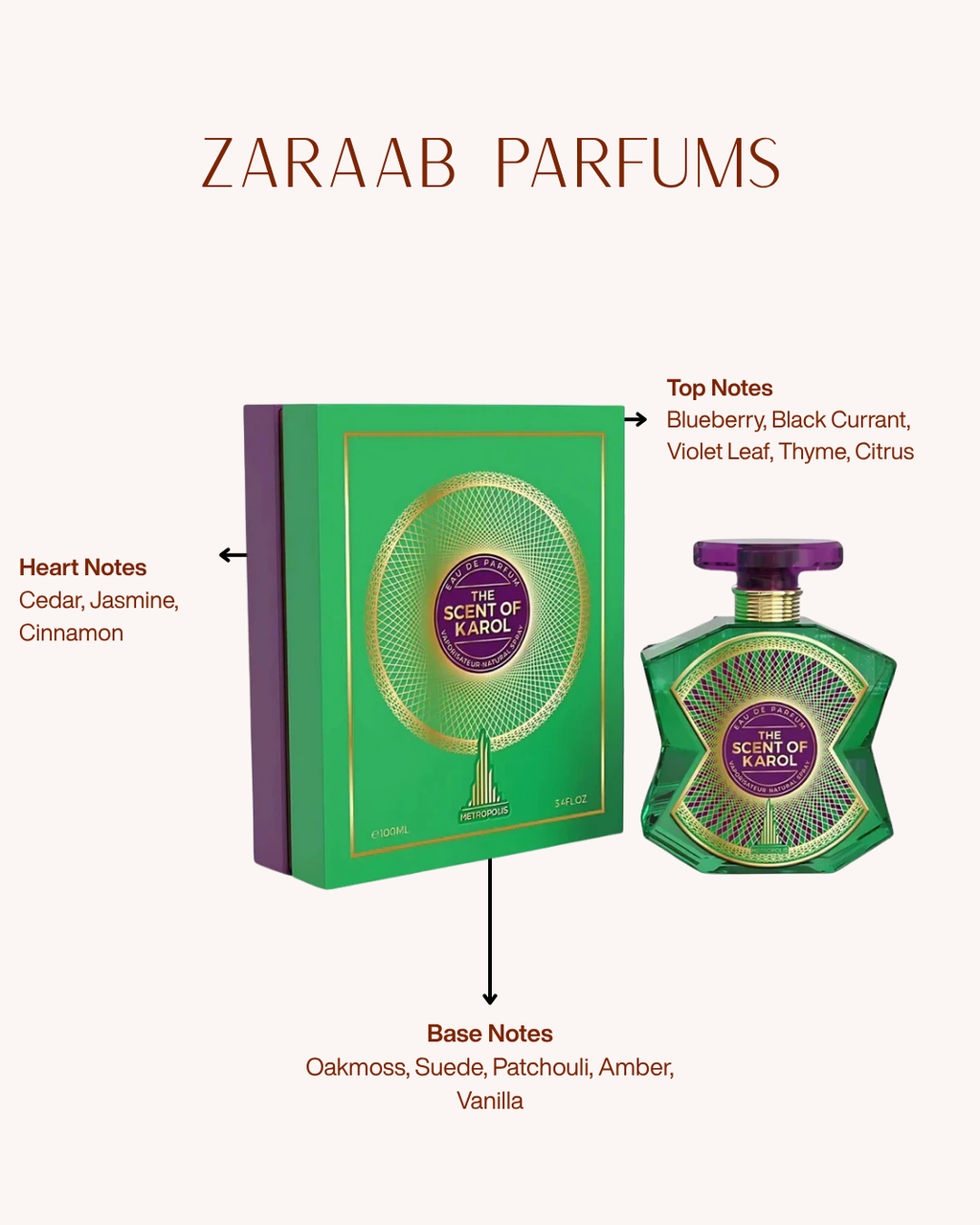 METROPOLIS THE SCENT OF KAROL 100 ML
