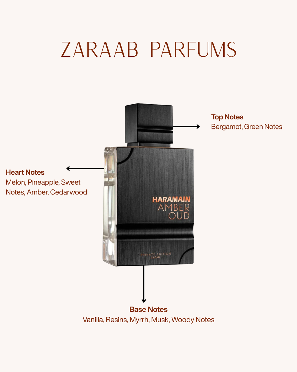 AL HARAMAIN AMBER OUD PRIVATE EDITION 2.0 OZ