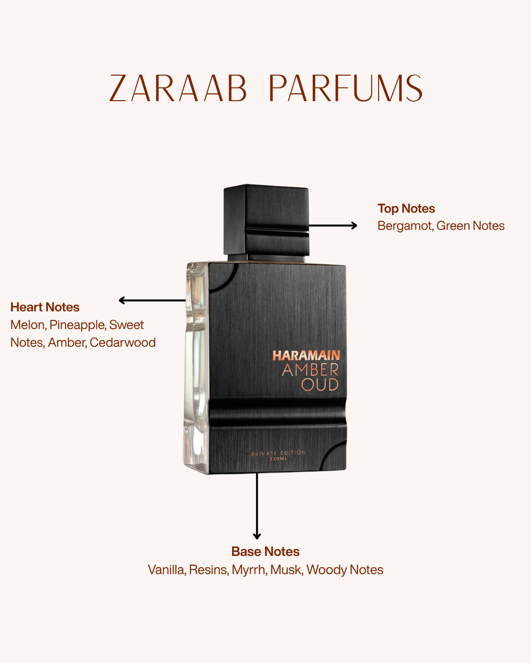 AL HARAMAIN AMBER OUD PRIVATE EDITION 2.0 OZ