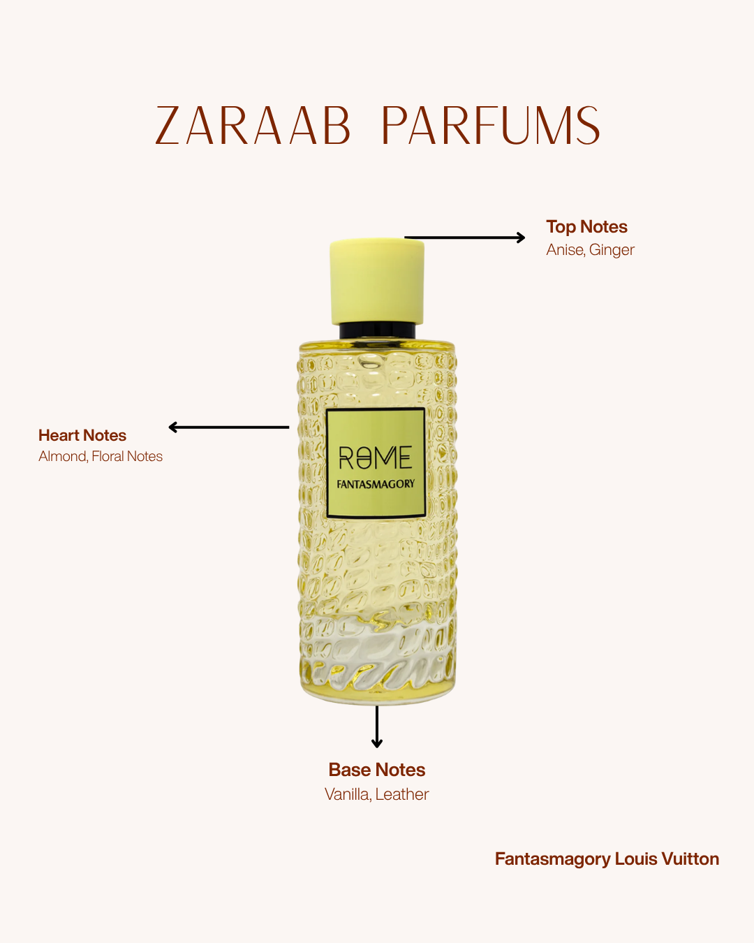 MAST PERFUME ROME FANTASMAGORIC 100 ml