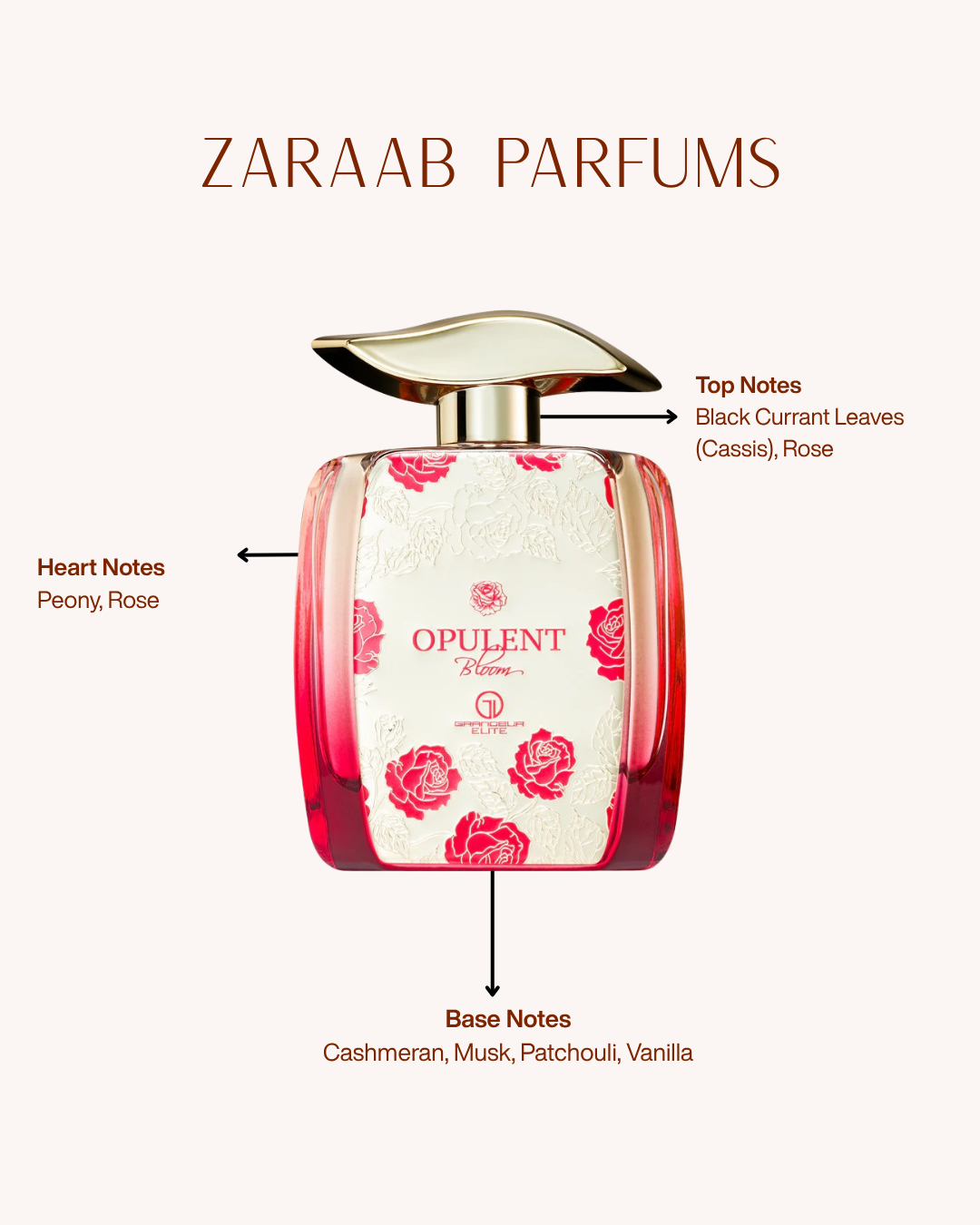 GRANDEUR OPULENTE BLOOM 100 ML