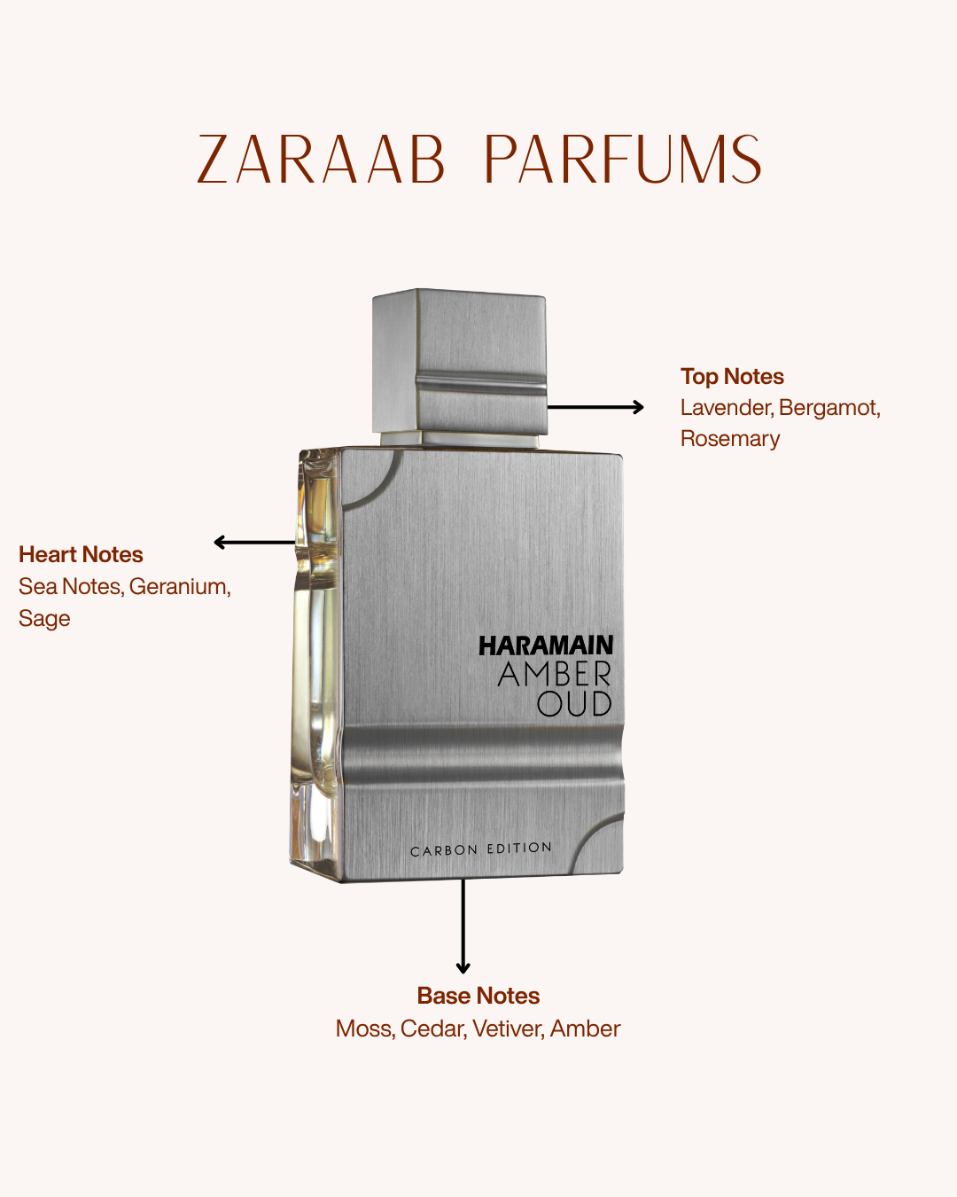 AL HARAMAIN AMBER OUD CARBON EDITION 2.0 OZ