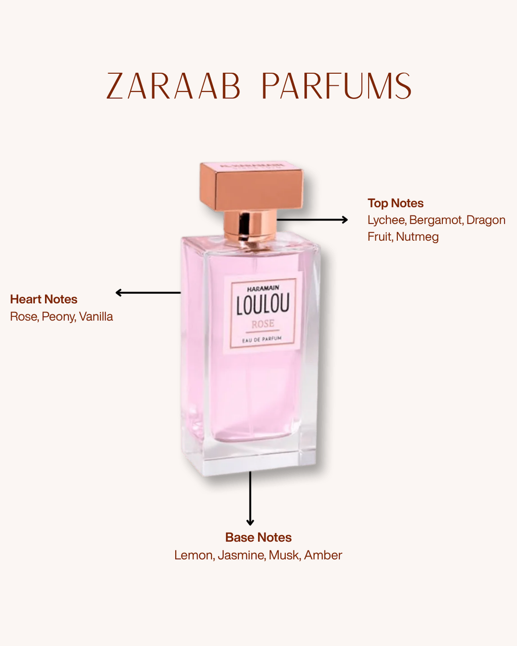 AL HARAMAIN LOULOU ROSE BY AL HARAMAIN 100 ML