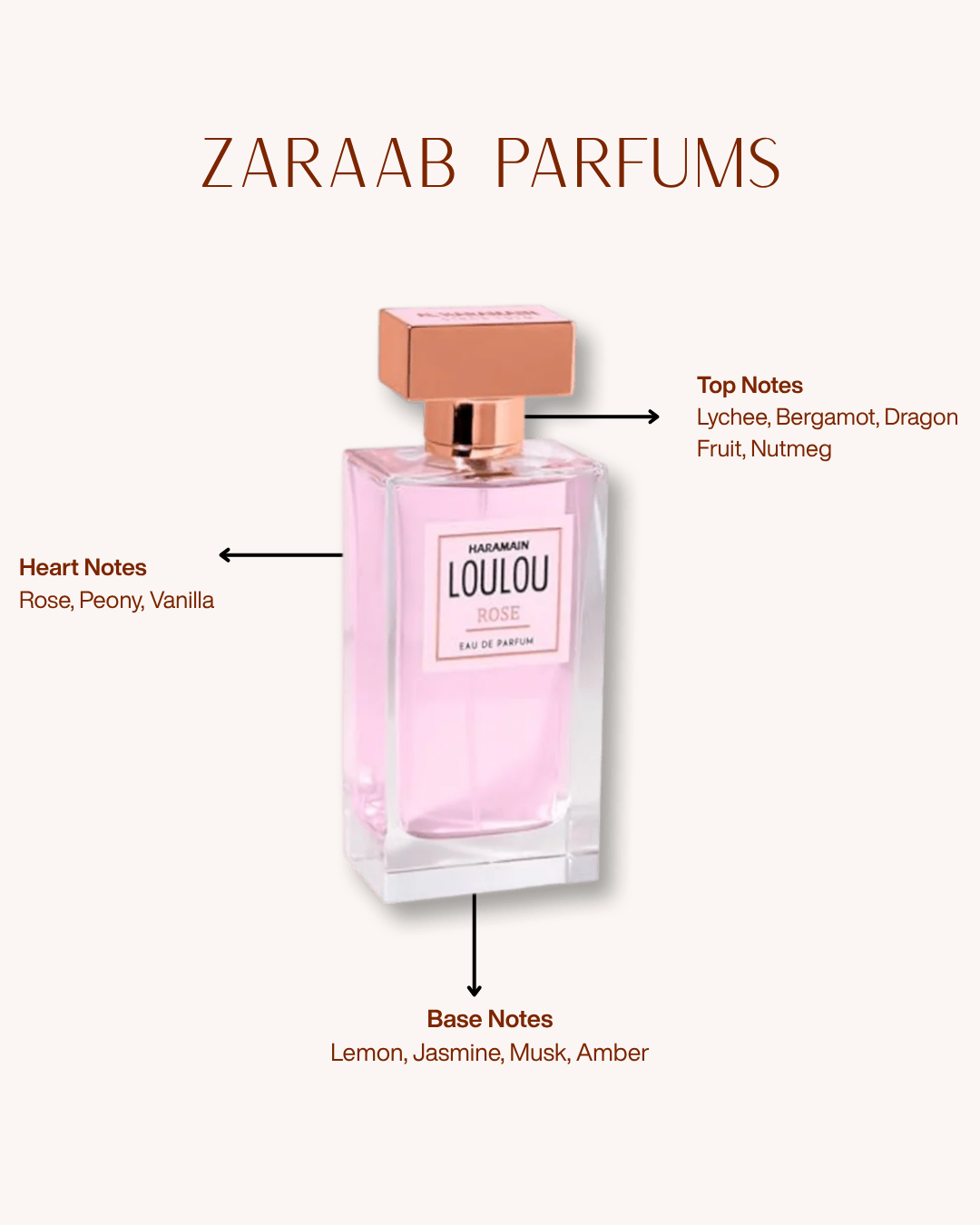 AL HARAMAIN LOULOU ROSE BY AL HARAMAIN 100 ML