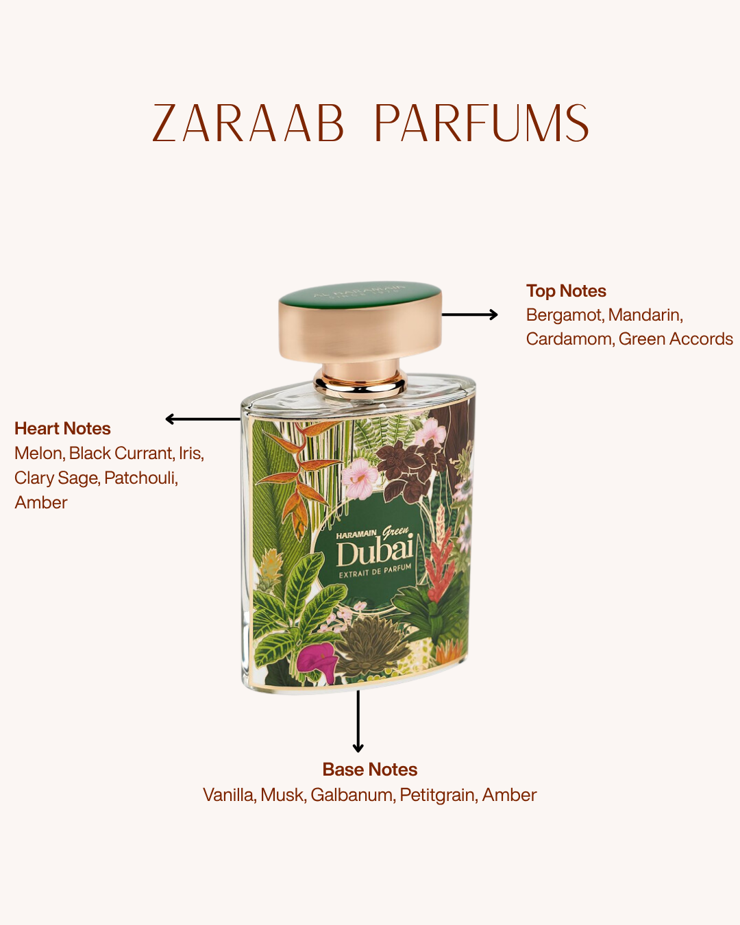 AL HARAMAIN GREEN DUBAI 100 ML