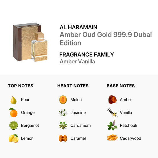 Decants Unisex