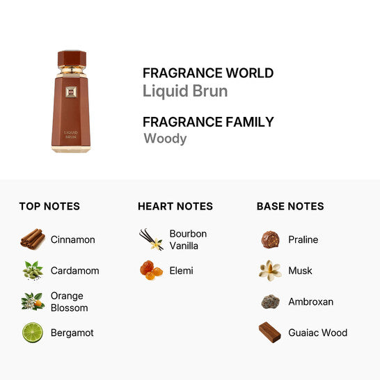 Decants Unisex